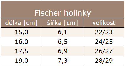 Fischer holinky